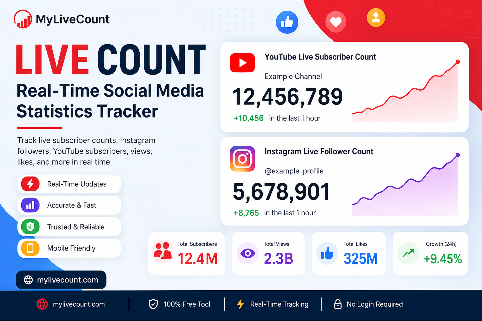 live-count